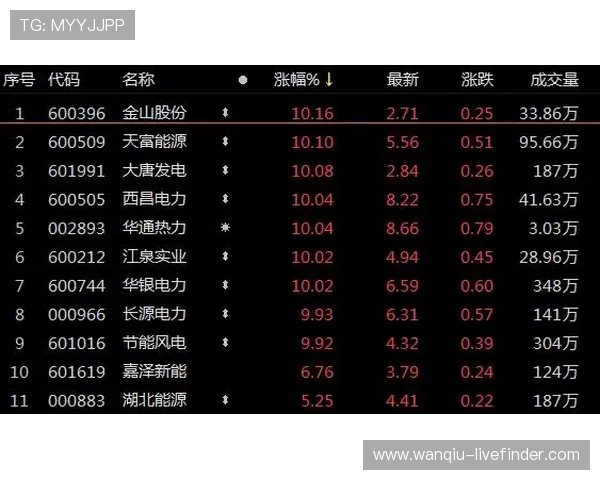 彩票与数字高频玩法避坑 防骗黑平台波胆不给出款